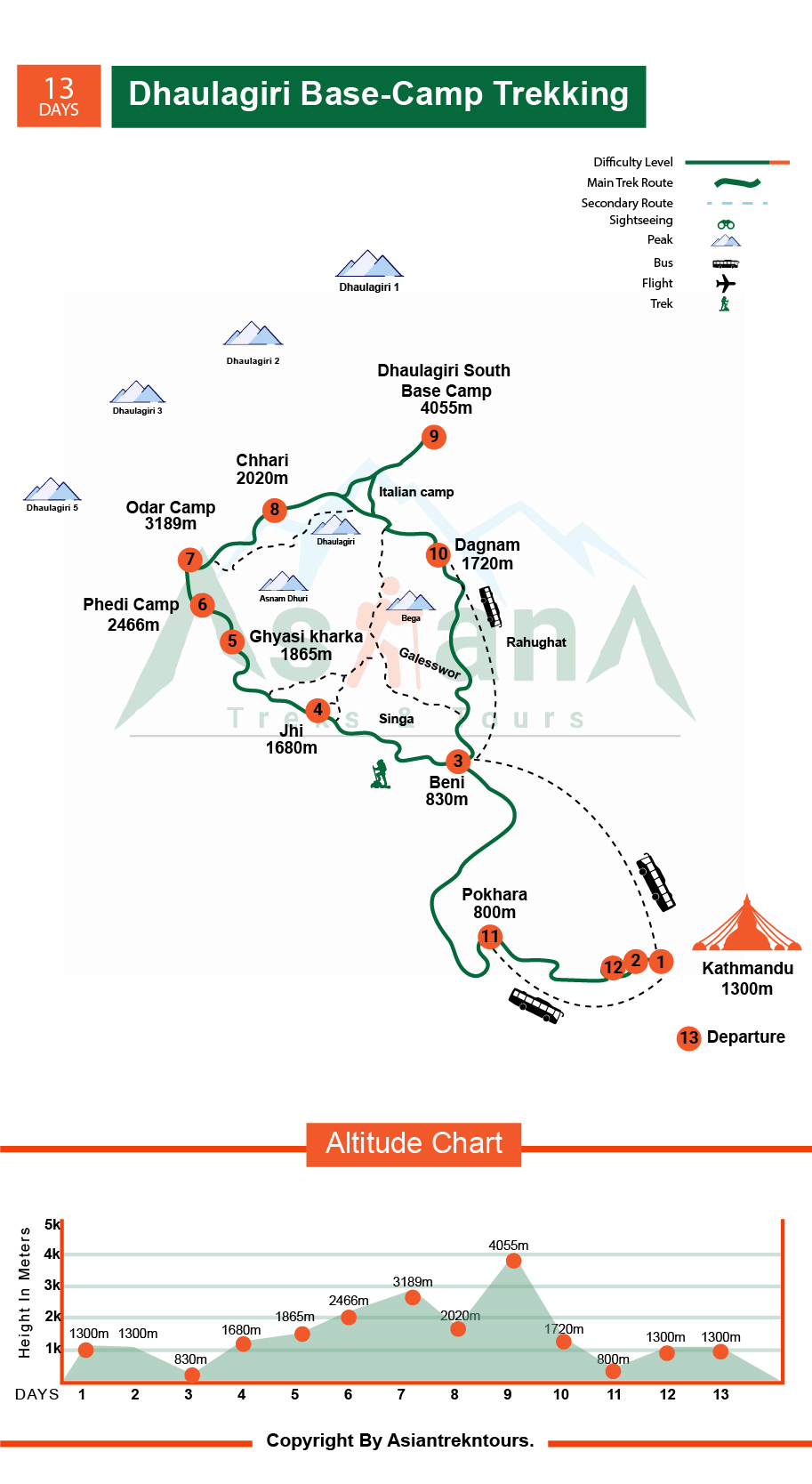Map of Dhaulagiri Base-Camp Trekking